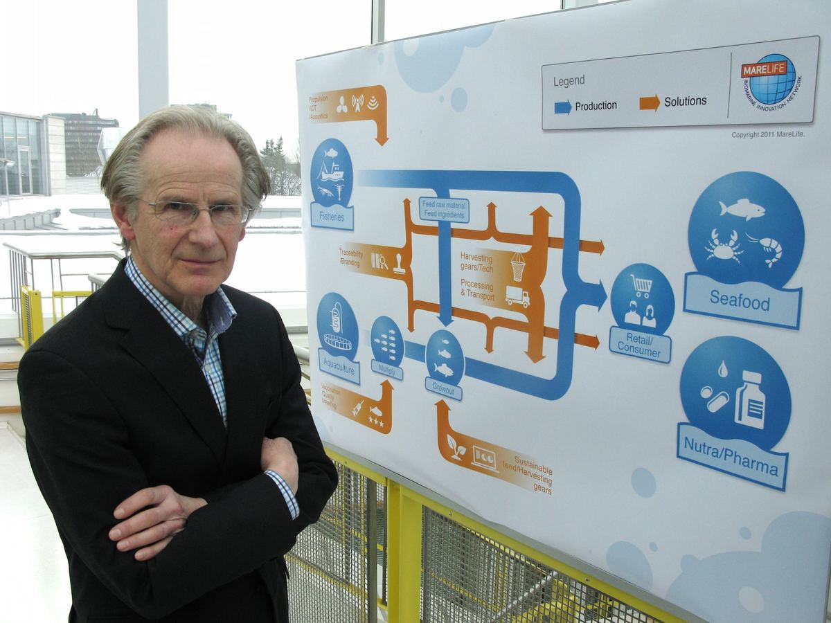 MarLife Innovation — North Atlantic Seafood Forum